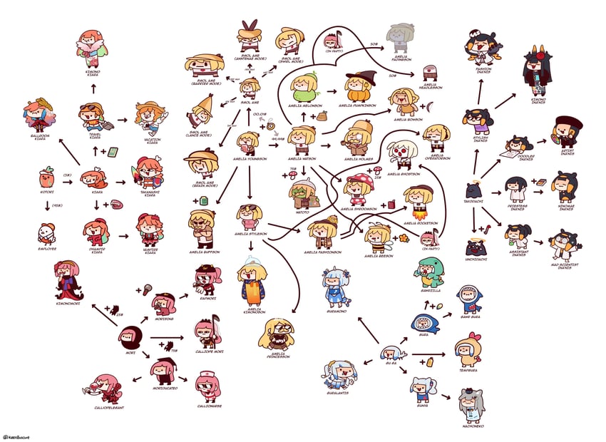 gawr gura, mori calliope, ninomae ina'nis, takanashi kiara, watson amelia, and 7 more (hololive and 4 more) drawn by keenbiscuit