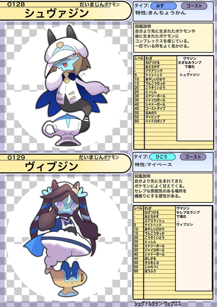 cheval grand and vivlos (pokemon and 1 more) drawn by katwo