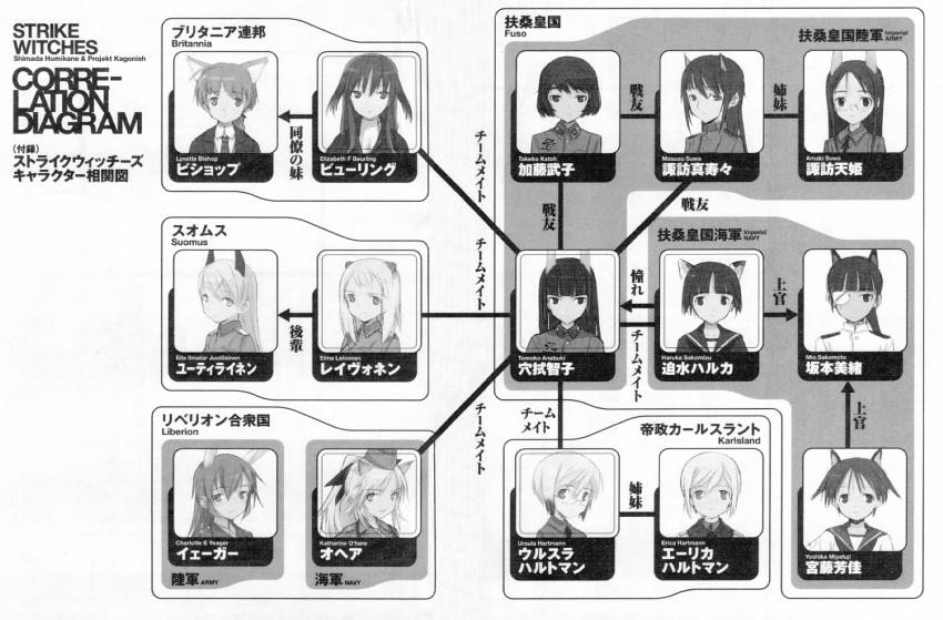 eila ilmatar juutilainen, miyafuji yoshika, erica hartmann, charlotte e. yeager, lynette bishop, and 10 more (world witches series and 3 more) drawn by shimada_fumikane