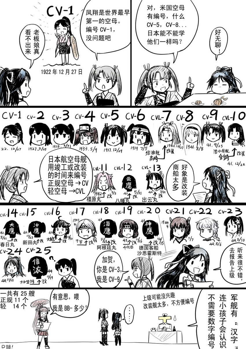 admiral, kaga, akagi, zuikaku, ryuujou, and 18 more (kantai collection) drawn by y.ssanoha