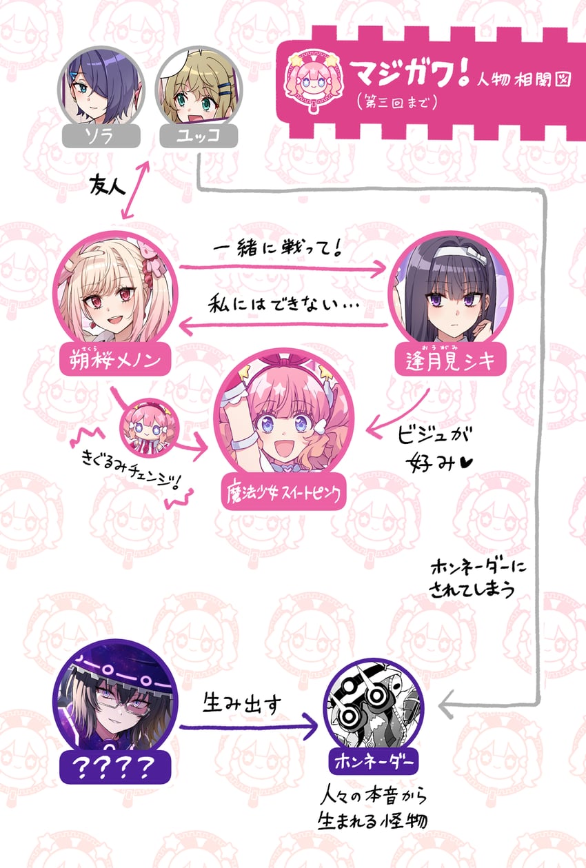 ougami shiki, sakura menon, and sweet pink (majigawa) drawn by somechime_(sometime1209)