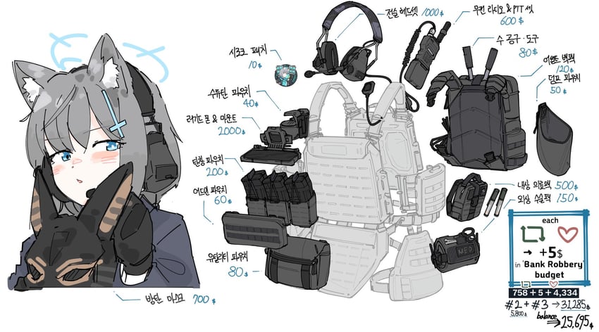 shiroko (blue archive) drawn by flukhan