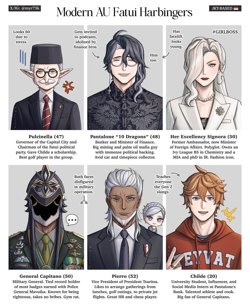 tartaglia, signora, capitano, pantalone, pierro, and 2 more (genshin impact) drawn by myr73k