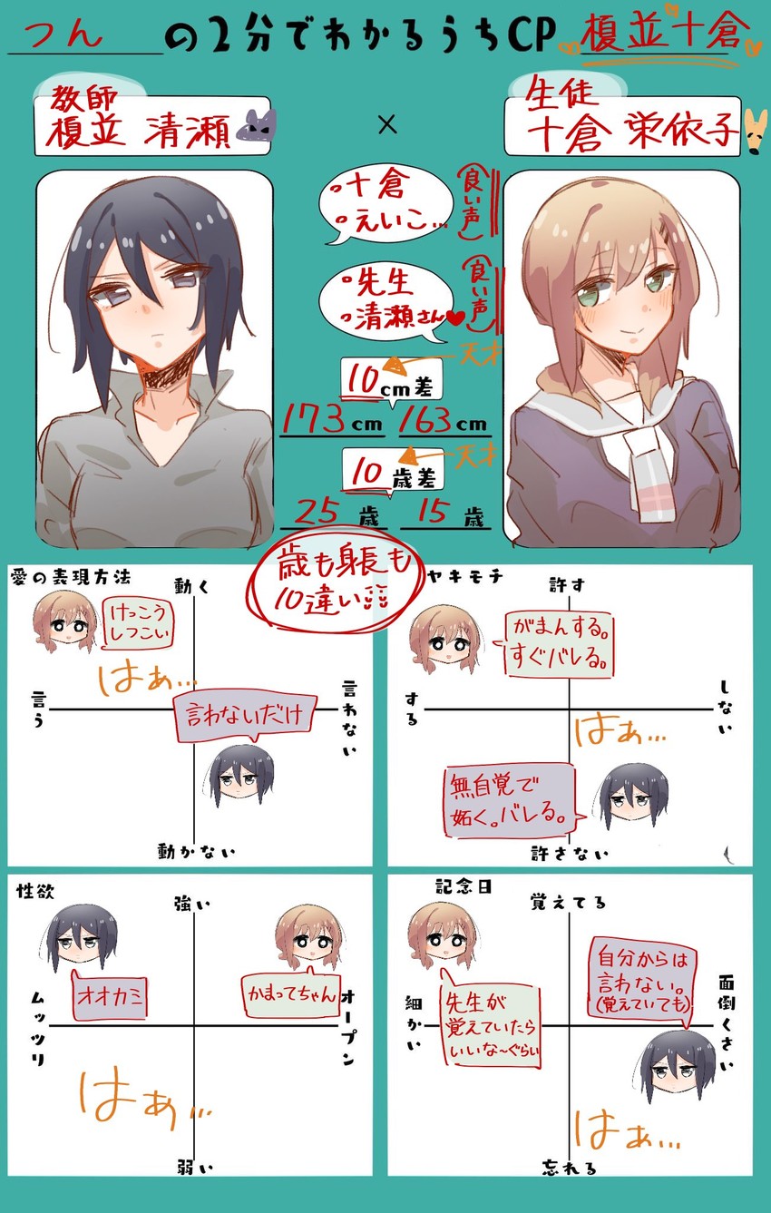tokura eiko and enami kiyose (twitter and 1 more) drawn by nattsu_n