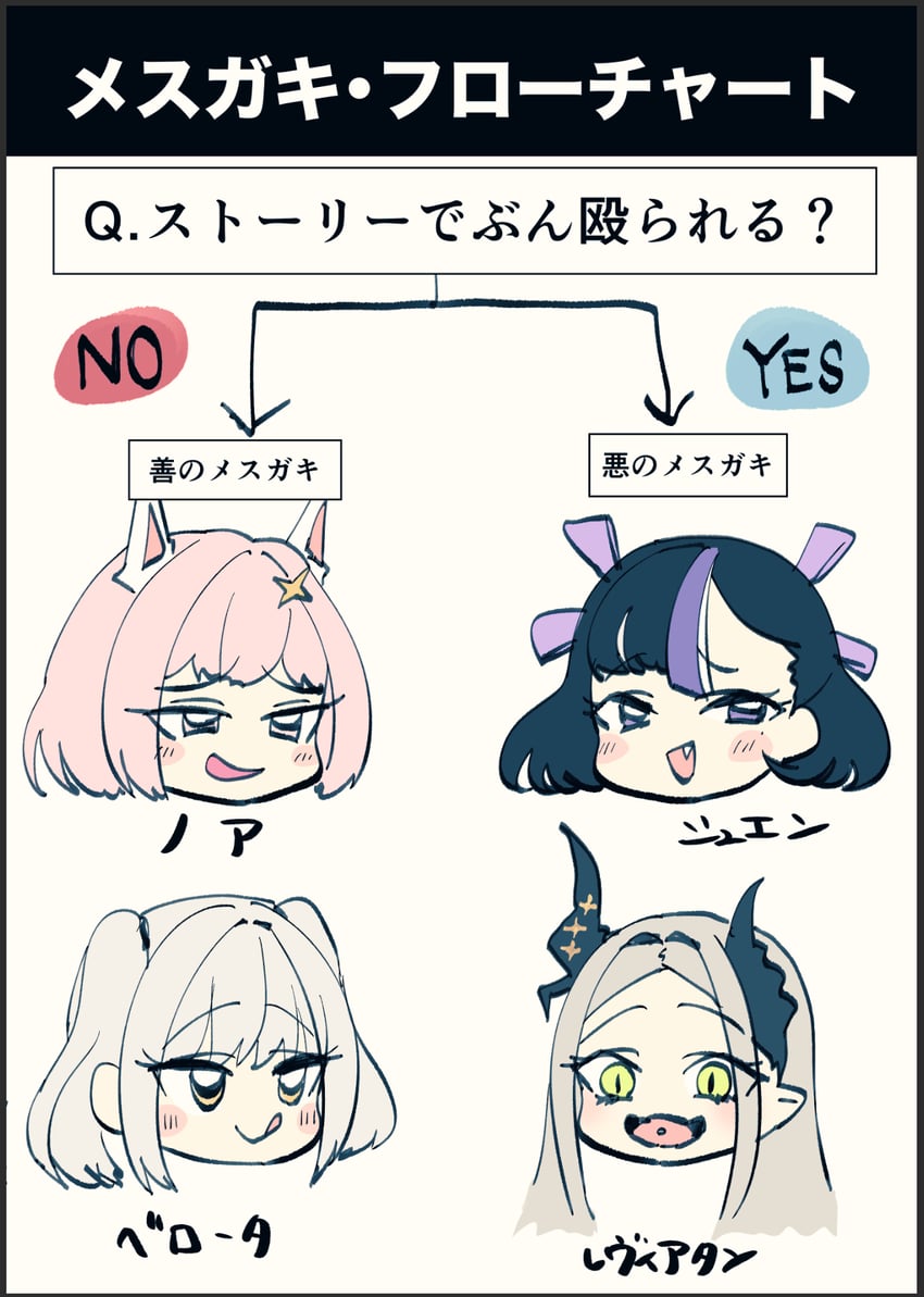 syuen, leviathan, noah, and belorta (goddess of victory: nikke) drawn by wan-chan_teikoku