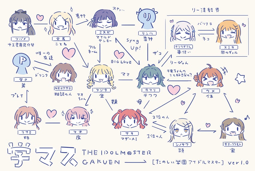producer, shinosawa hiro, p-head producer, fujita kotone, hanami ume, and 11 more (idolmaster and 1 more) drawn by lunch_f