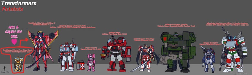 arcee, bumblebee, windblade, ratchet, ironhide, and 4 more (transformers and 3 more) drawn by godofcreating