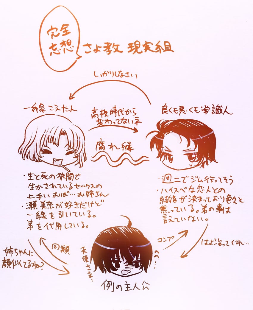 hitomi hirosuke, oomori tonae, and takashima semina (sayonara wo oshiete) drawn by aya_carmine