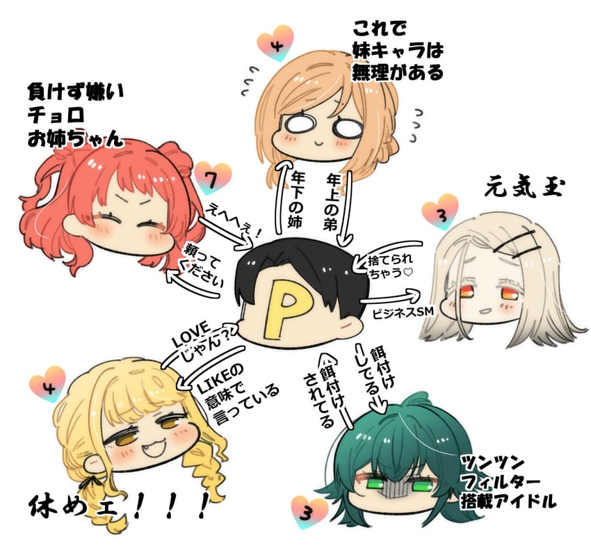 producer, shinosawa hiro, p-head producer, fujita kotone, hanami saki, and 2 more (idolmaster and 1 more) drawn by higaragi