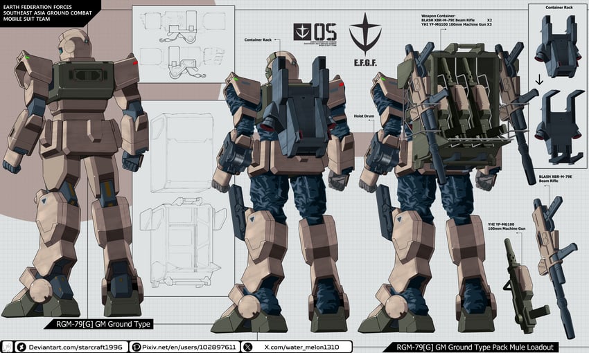 ground gm (gundam and 1 more) drawn by watermelonsfw