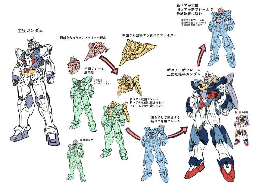 original and 1 more drawn by kato_takuji