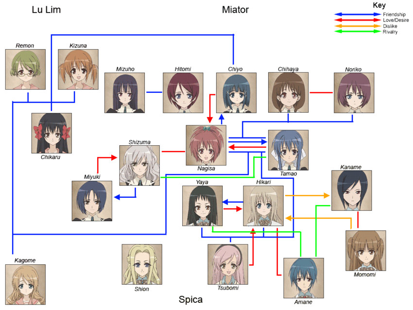 aoi nagisa, suzumi tamao, hanazono shizuma, nanto yaya, minamoto chikaru, and 15 more (strawberry panic!)