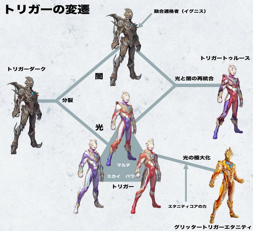 ultraman trigger and trigger dark (ultra series and 1 more) drawn by kuroda_asaki