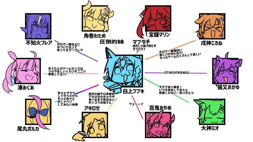 houshou marine, shirakami fubuki, nekomata okayu, minato aqua, ookami mio, and 6 more (hololive) drawn by shirakami_fubuki_(artist)