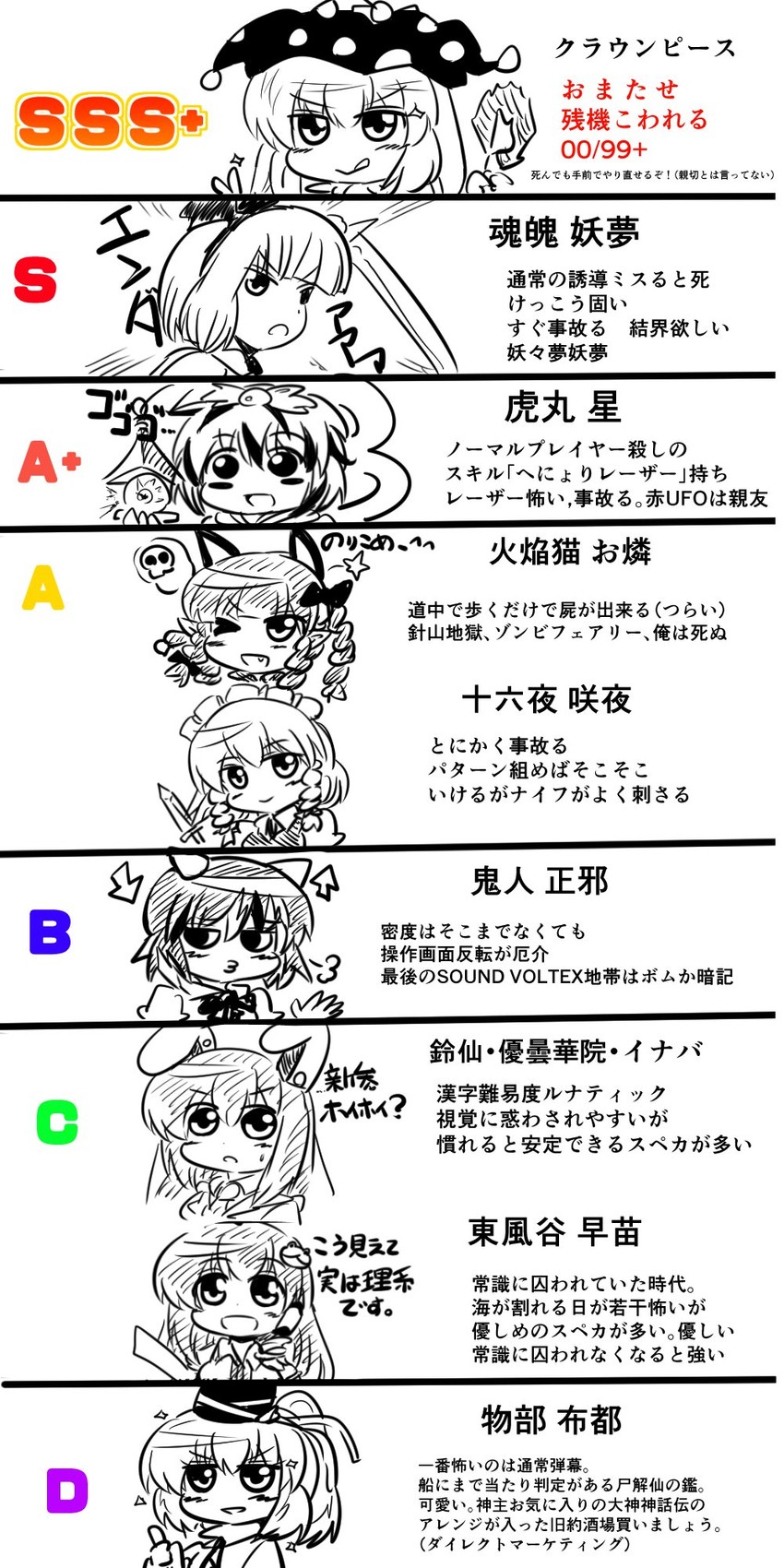 izayoi sakuya, kochiya sanae, konpaku youmu, reisen udongein inaba, kaenbyou rin, and 4 more (touhou) drawn by motsu_(selshia12)