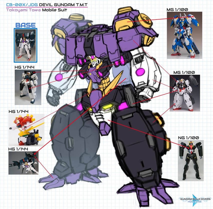 devil gundam, gundam virtue, gundam seravee, gundam raphael, seraphim gundam, and 1 more (hololive and 7 more) drawn by pinguinkotak