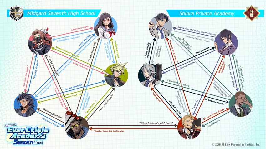 tifa lockhart, cloud strife, aerith gainsborough, sephiroth, zack fair, and 5 more (final fantasy and 3 more) drawn by fujise_lisa