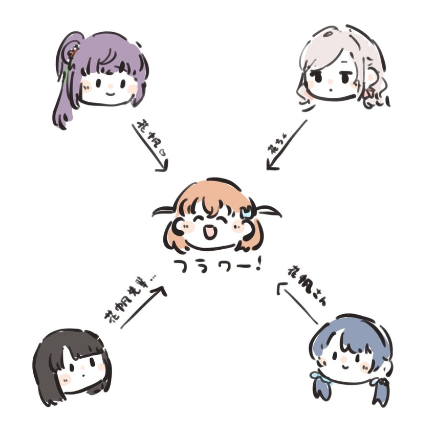 hinoshita kaho, otomune kozue, murano sayaka, momose ginko, and ceras yanagida lilienfeld (love live! and 1 more) drawn by mofuniku