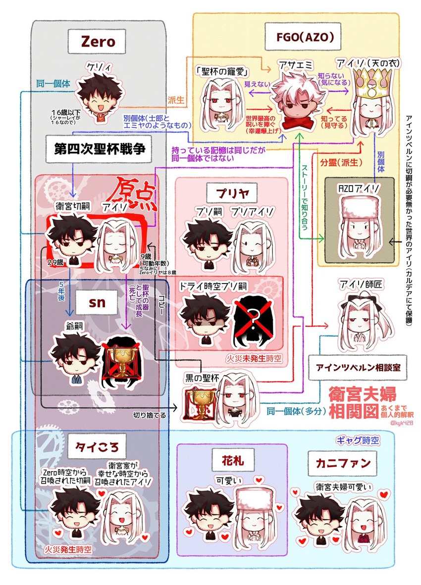 emiya kiritsugu and irisviel von einzbern (fate and 2 more) drawn by kouya_(kyk428)