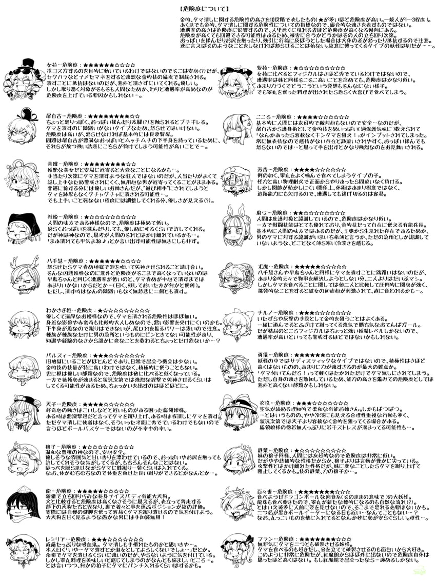 remilia scarlet, flandre scarlet, cirno, hinanawi tenshi, mizuhashi parsee, and 17 more (touhou) drawn by spacezin