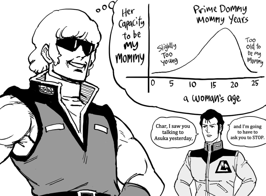 char aznable, quattro bajeena, and bright noa (gundam and 3 more) drawn by bb_(baalbuddy)