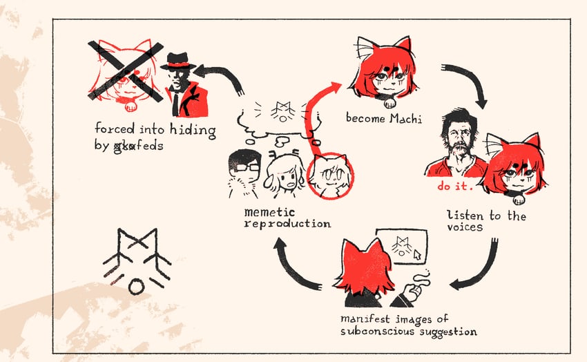 ted kaczynski and boykisser (original and 1 more) drawn by machitoons