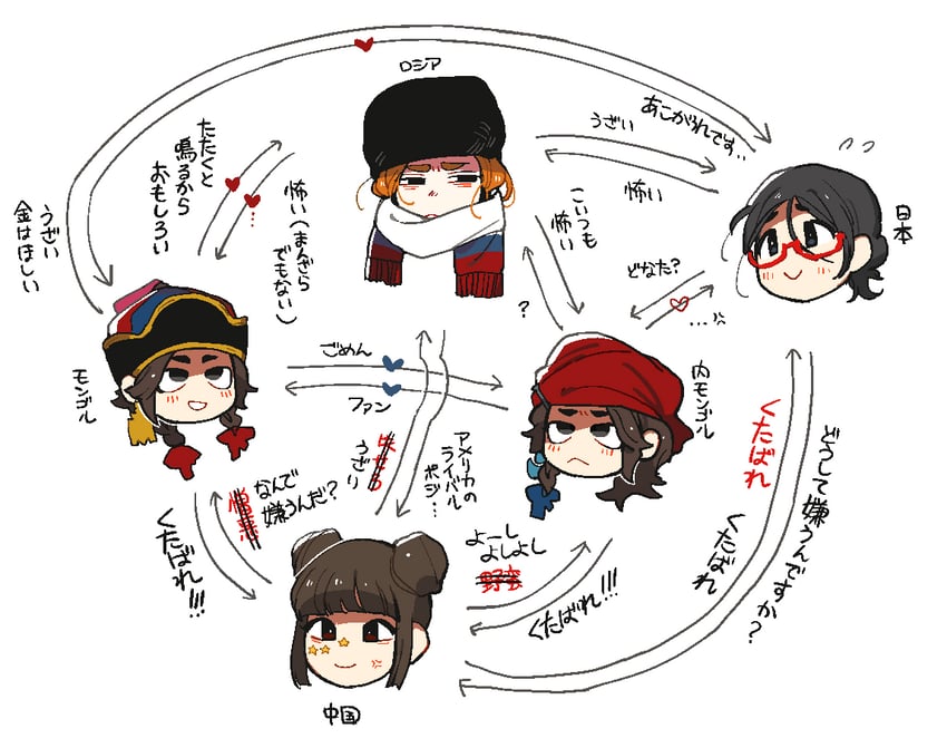 mongolia, inner mongolia, russia, china, and japan (original) drawn by nanimonothing