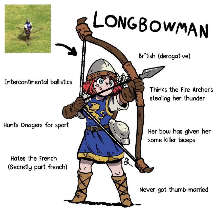 longbowman (age of empires and 1 more) drawn by kabewski