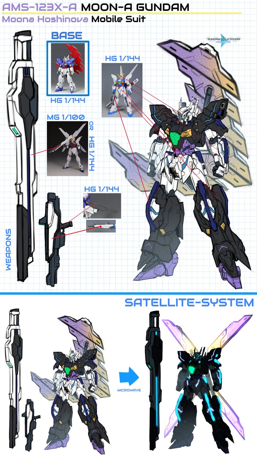 gundam x, moon gundam, and gundam x maoh (hololive and 7 more) drawn by pinguinkotak
