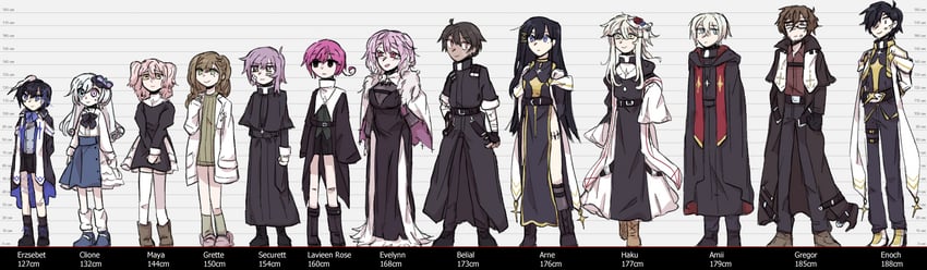 maya elbeth, haku eckaran, securett rafe, belial, clione myosotis, and 8 more (happy saint sheol) drawn by noctishy