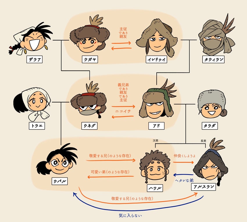 unegu, ado, torae, zaraa, ugaya, and 6 more (kenkon no washi) drawn by li_sakura