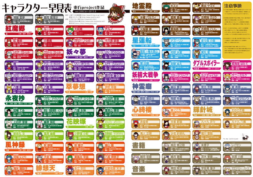 hakurei reimu, kirisame marisa, remilia scarlet, flandre scarlet, izayoi sakuya, and 87 more (touhou) drawn by socha