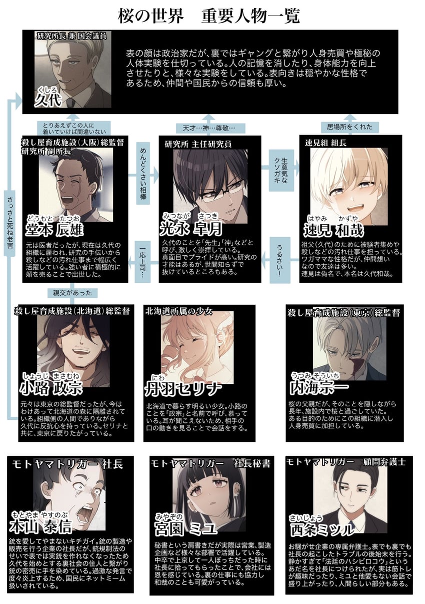 hayami kazuya, mitsunaga satsuki, kushiro, miyazono miyu, utsumi souichi, and 5 more (sakura no sekai) drawn by tsuruse