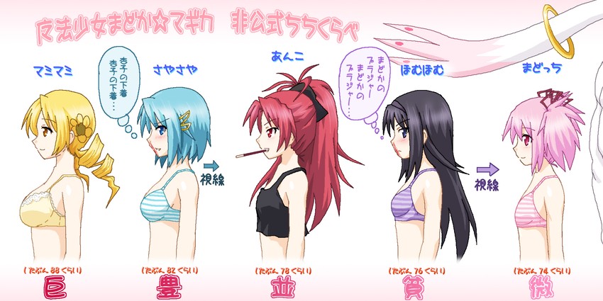 Cup size chart anime