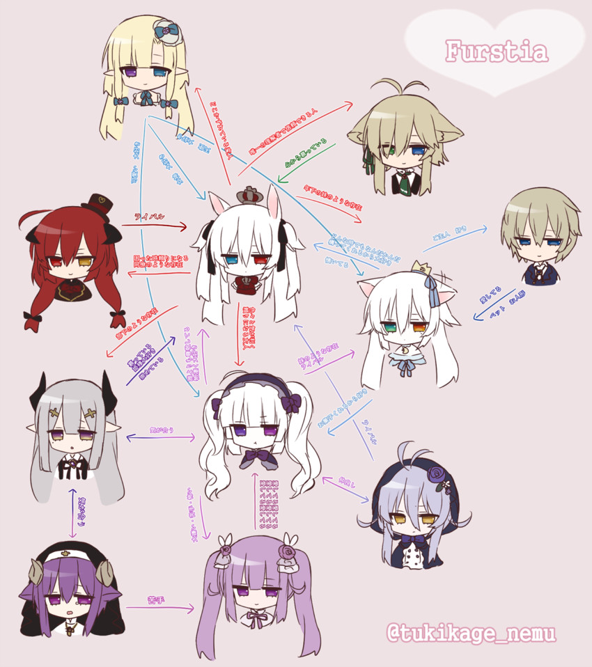alice claudia, yves astroel, rolo noir, cecilia lilnetta, ark, and 4 more (original) drawn by tsukikage_nemu