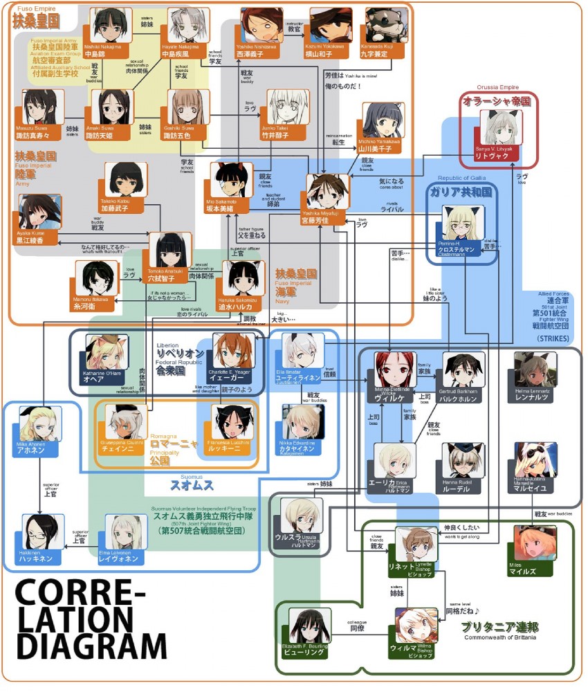 sanya v. litvyak, eila ilmatar juutilainen, miyafuji yoshika, erica hartmann, gertrud barkhorn, and 34 more (world witches series and 6 more)