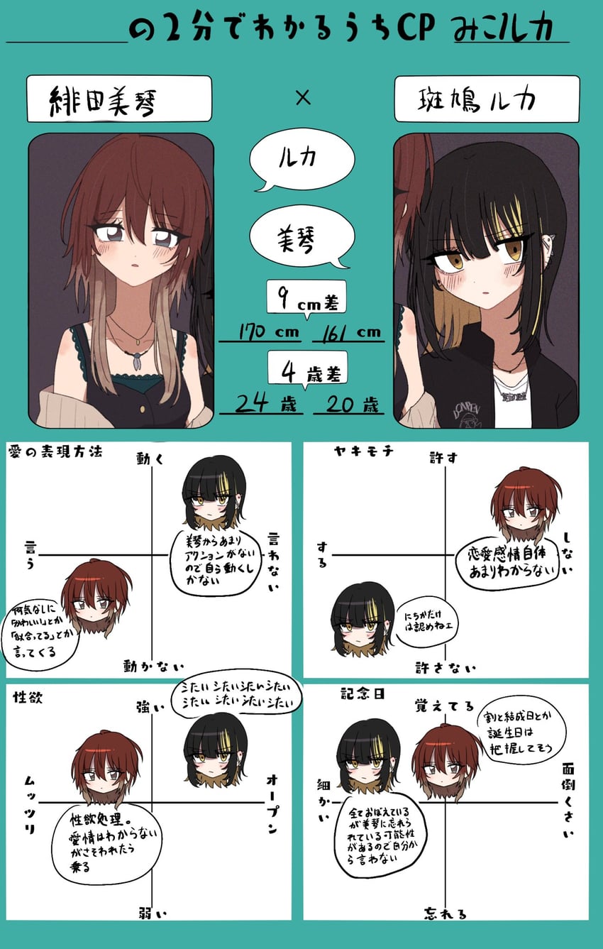 aketa mikoto and ikaruga luca (idolmaster and 1 more) drawn by p_mikoluka