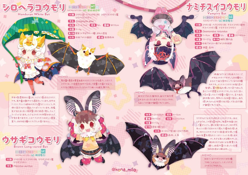 brown long-eared bat, common vampire bat, and honduran white bat (kemono friends) drawn by kikuchi_milo