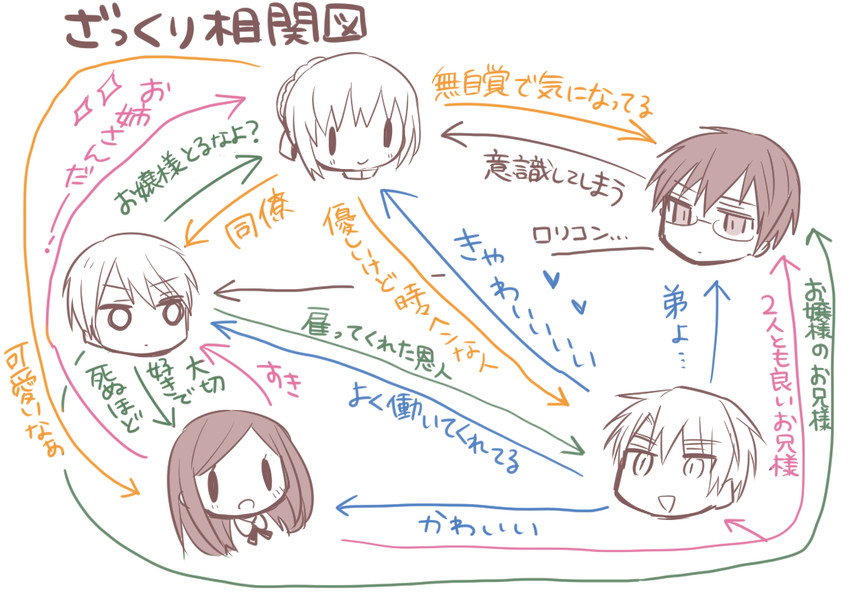 kimijima sara, takaomi, akira, hirofumi, and ami (original and 1 more) drawn by ouhara_lolong