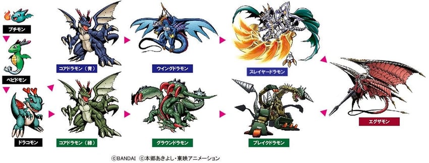 examon, dracomon, coredramon, groundramon, wingdramon, and 4 more (digimon)