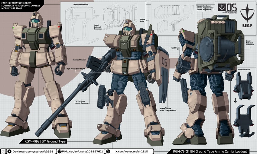 ground gm (gundam and 1 more) drawn by watermelonsfw