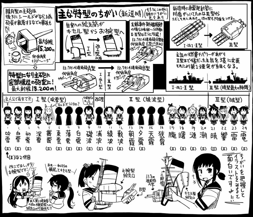 hibiki, inazuma, ikazuchi, akatsuki, murakumo, and 11 more (kantai collection) drawn by sakazaki_freddy
