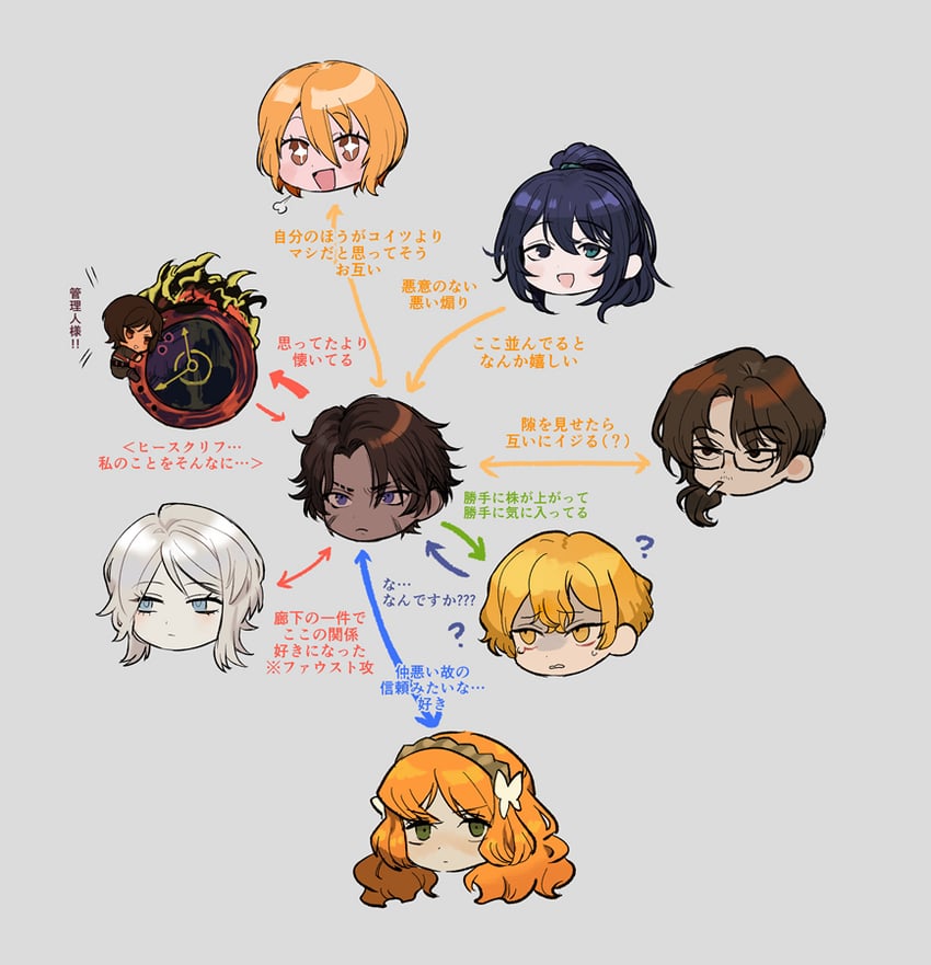 ishmael, don quixote, faust, sinclair, hong lu, and 4 more (project moon and 1 more) drawn by medu_(rubish)