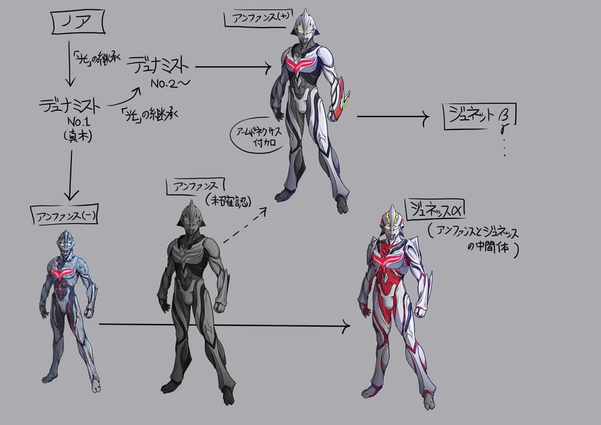 ultraman nexus, ultraman nexus anphans, ultraman the next, ultraman the next junis, and ultraman the next anphans (ultra series and 2 more) drawn by kuroda_asaki