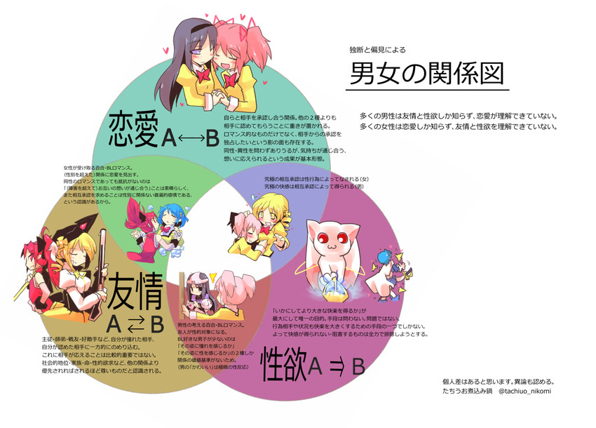 akemi homura, kaname madoka, miki sayaka, sakura kyoko, tomoe mami, and 1 more (mahou shoujo madoka magica) drawn by tachiuo_nikominabe