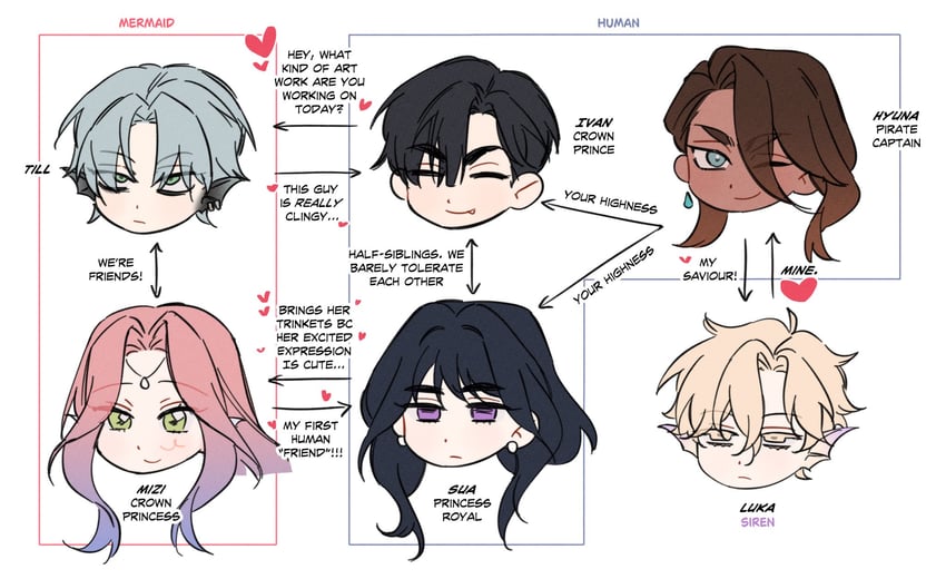 sua, mizi, ivan, till, luka, and 1 more (alien stage) drawn by majunjuu