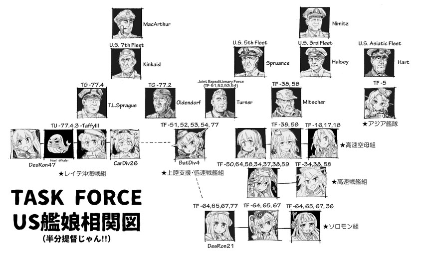 iowa, atlanta, saratoga, gambier bay, fletcher, and 13 more (kantai collection and 1 more) drawn by jura_cambri