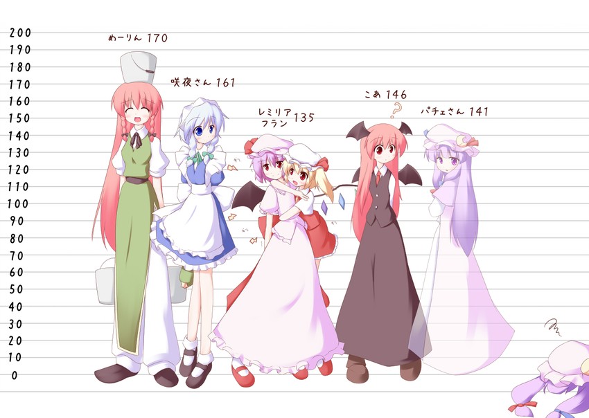 remilia scarlet, flandre scarlet, izayoi sakuya, patchouli knowledge, hong meiling, and 1 more (touhou) drawn by miyo_(miyomiyo01)