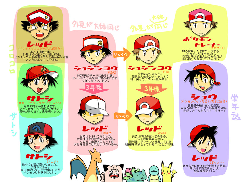 pikachu, ash ketchum, red, charizard, squirtle, and 4 more (pokemon and 7 more) drawn by satonaka