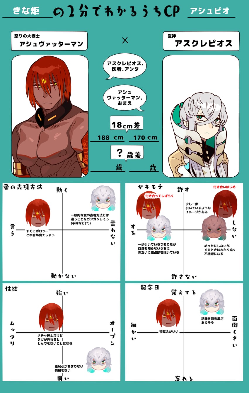 asclepius and ashwatthama (fate and 1 more) drawn by kinakotatu